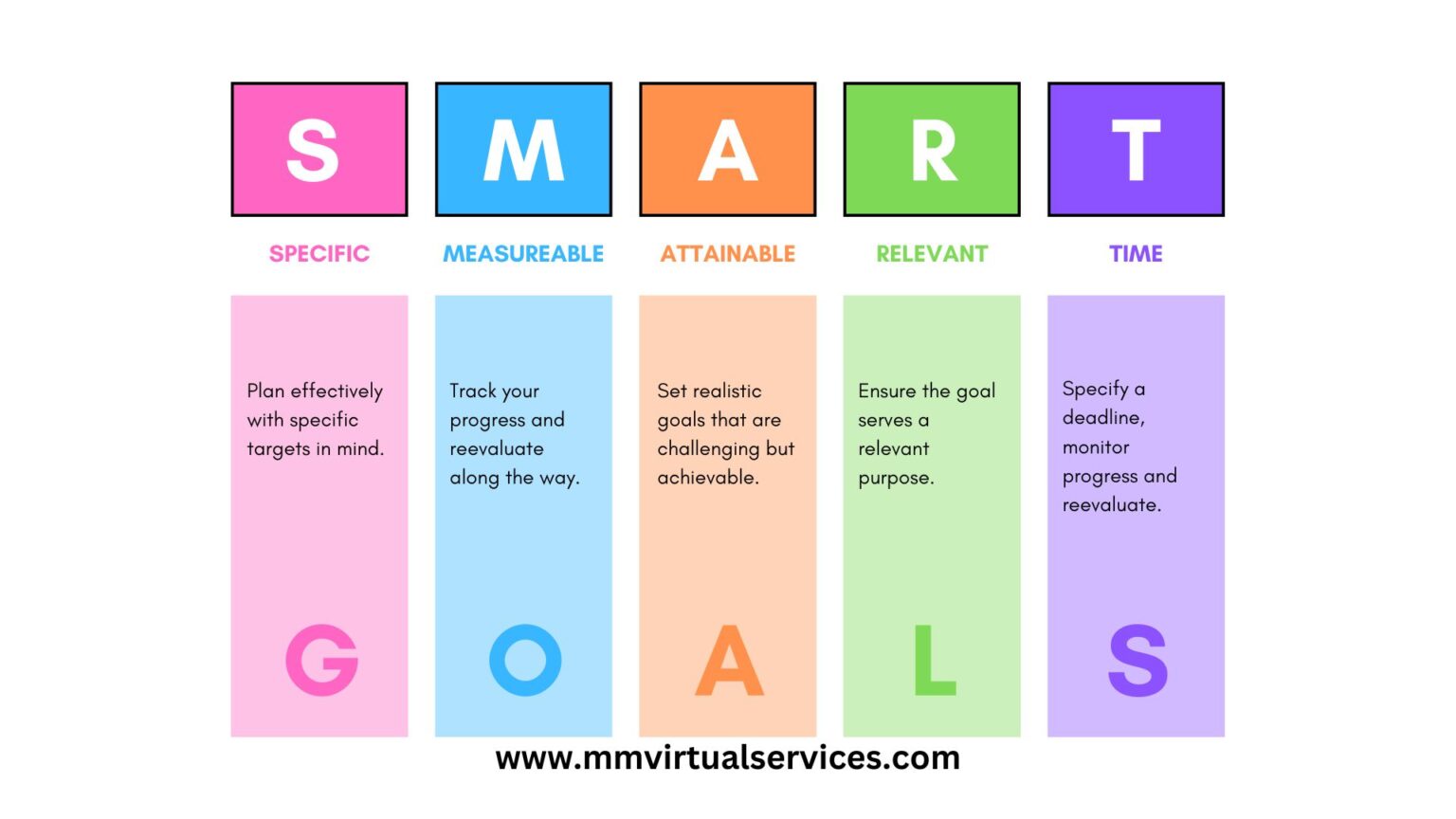 Unlock Success in Your Online Business with Smart Goal-Setting!