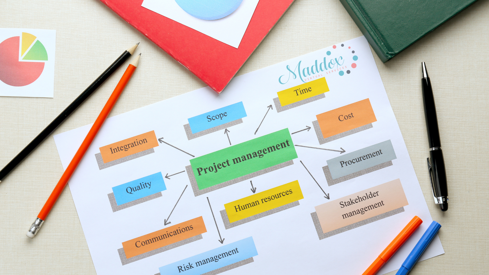 Project Management blog picture